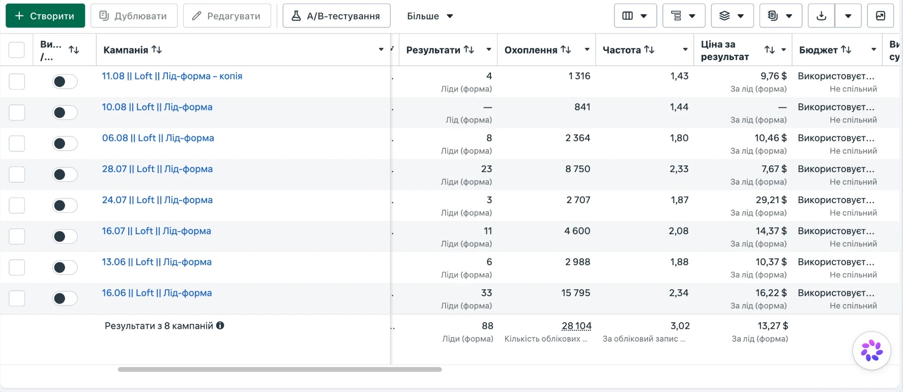 Ads Manager screenshot: campaigns with results, reach, frequency and cost per lead